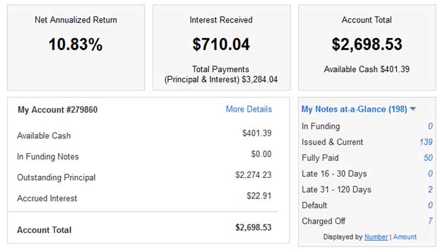 Lending Club Returns