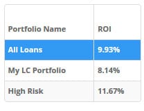 Lending Club ROI