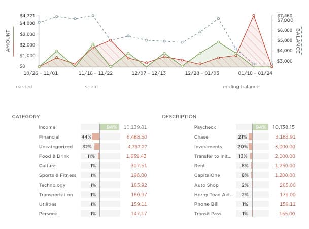 simple-reports