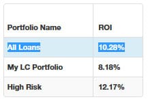 lending-club-roi