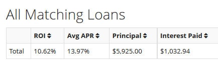 Lending Club ROI