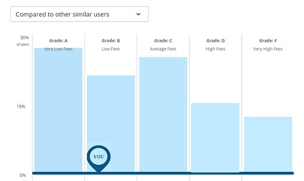 feex-fees-compare