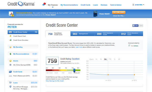 credit-karma-credit-score