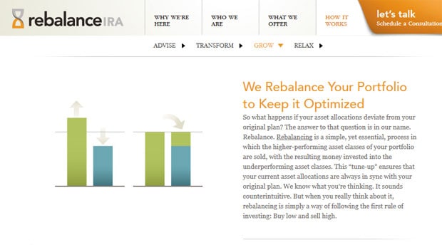 Rebalance IRA Review