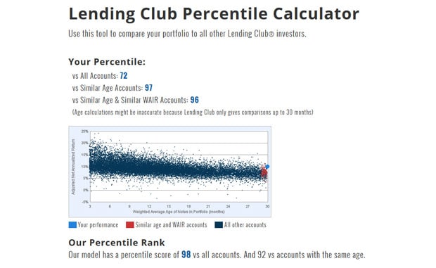 p2pquant-percentile