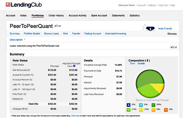 p2p-quant