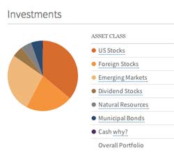 wealthfront-investments