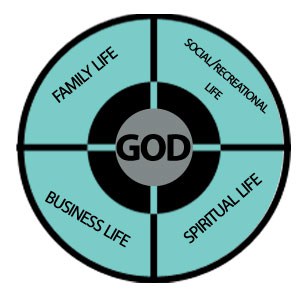 prosperity-wheel