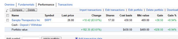 srpt-gain