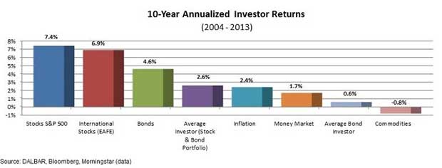 investor-returns