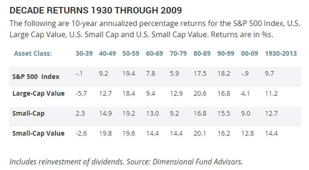 market-returns-over-decades