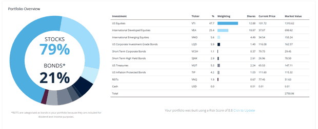 wisebanyan-allocation