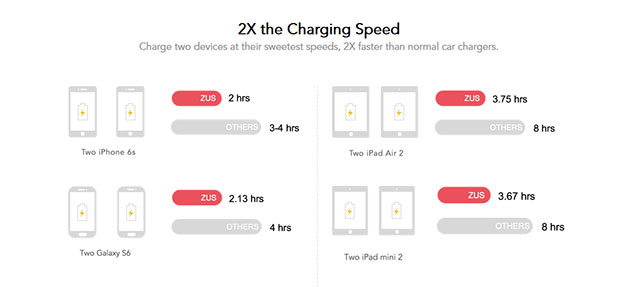 zus-charge-time