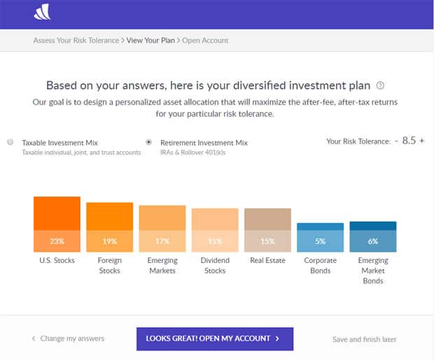 wealthfront risk assessment