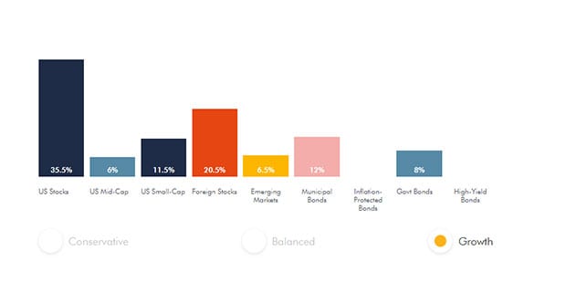 wealthsimple investments