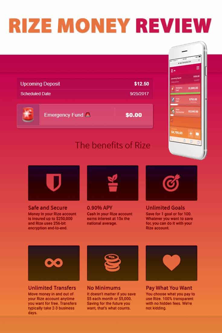Rize Money Review: Automatic Savings Account That Pays Interest