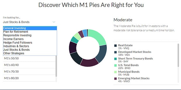 M1 Finance Review Pies Portfolios