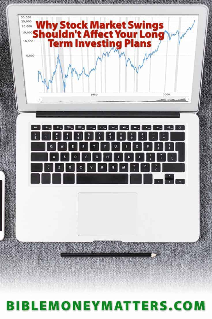 This week we saw a 1000+ point drop in the Dow Jones Industrial Average, the largest 1-day point drop in DOW history. Should it affect your investing decisions?