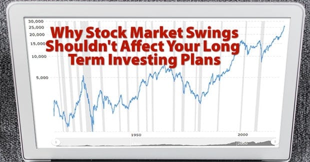 Why Stock Market Swings Shouldn't Affect Your Long Term