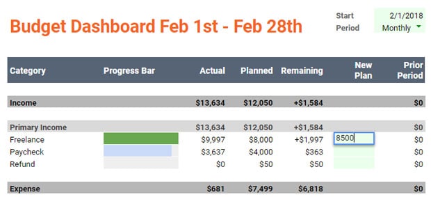 Tiller Budget Review - Budget Dashboard