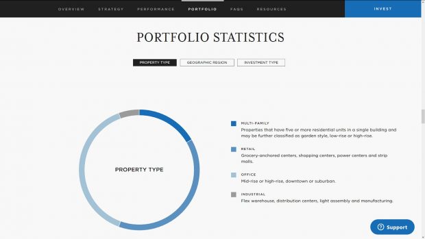 RealtyMogul Review - portfolio statistics