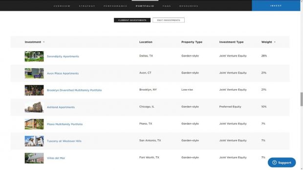 RealtyMogul Review - portfolio investments