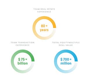 EquityMultiple Review - experience and deal value