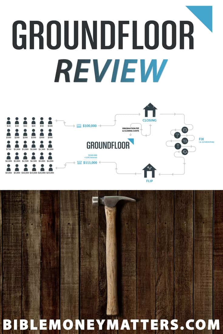 Groundfloor Review: Can They Really Deliver 10% Returns?