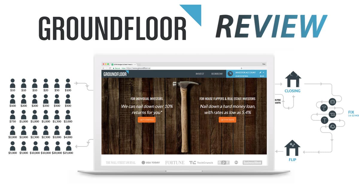 Groundfloor Review 2020 Can They Really Deliver 10 Returns