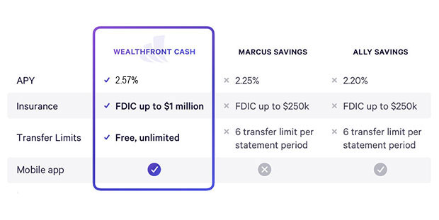 Wealthfront Cash Account