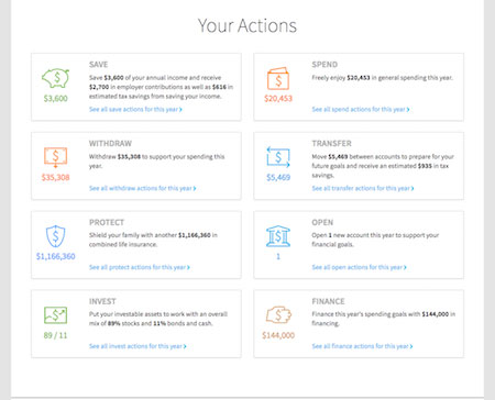 Savvi Financial Action Plan