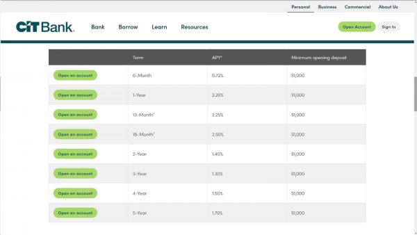 CIT Bank Review - CD Rates