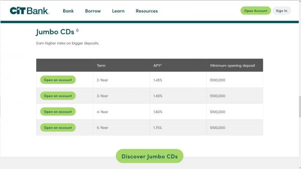 CIT Bank Review - Jumbo CD Rates