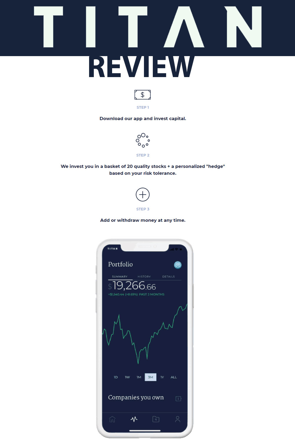 Titan Invest Review: A Portfolio That Aims To Outperform For The Long Term