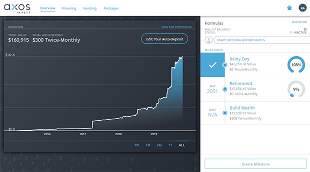 Axos Invest Managed Portfolios Review: Automated Investment Advisor