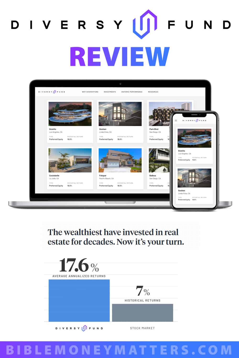 DiversyFund Review: Passive Income Through Real Estate Investing