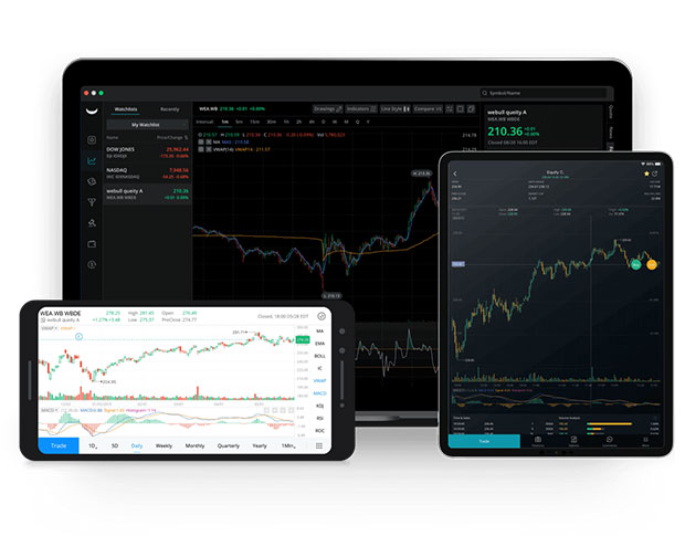 How To Trade In Webull : When Is Webull Coming To Europe Here Are Some Alternatives : Options trading can bring higher investment returns, but may also bring greater losses.