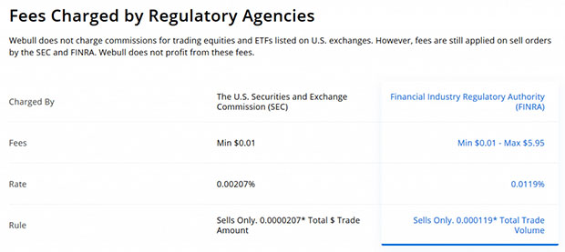 Webull fees