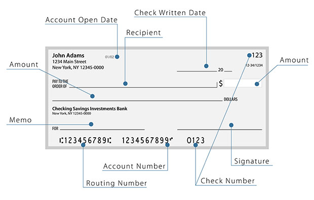 Check Format: Parts of a Check and What the Numbers Mean