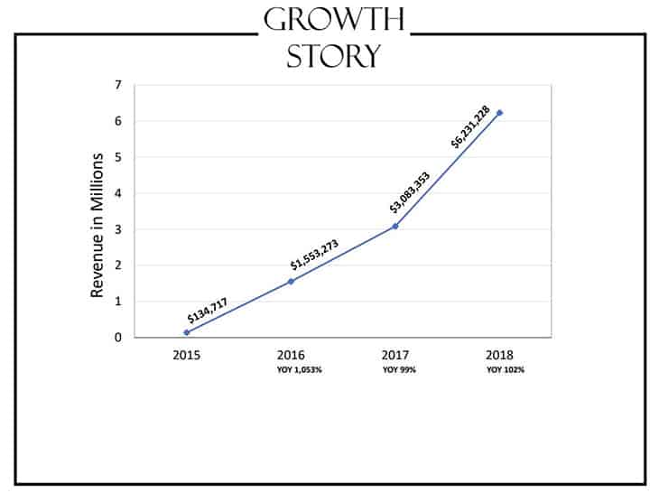 Jon Elder's Amazon Growth Story - FBA