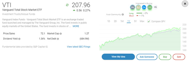 Nvstr S&P Capital IQ stock data