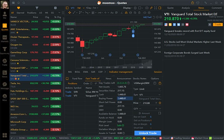 Moomoo Review 2023 - Business 2 Community