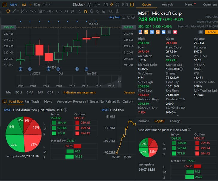 Moomoo Review 2023 - Business 2 Community