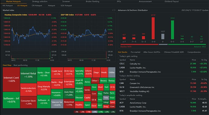 Commission-free trades! But is online trading platform moomoo safe?