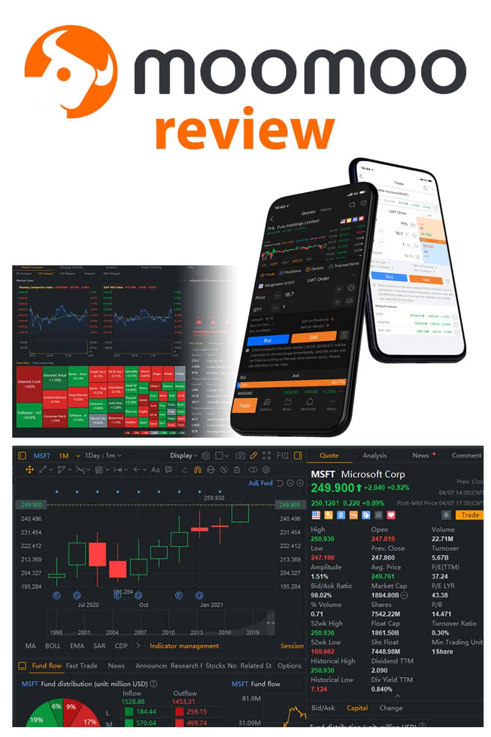 Moomoo App Review 2023: Best Stock Market App With Free Trades