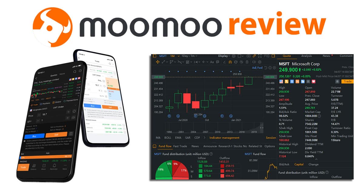 moomoo app review - Pros and Cons by Experts