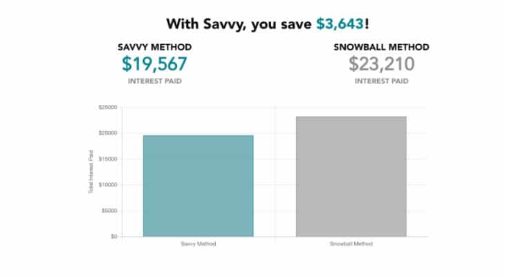 debt snowball versus other debt payoff methods