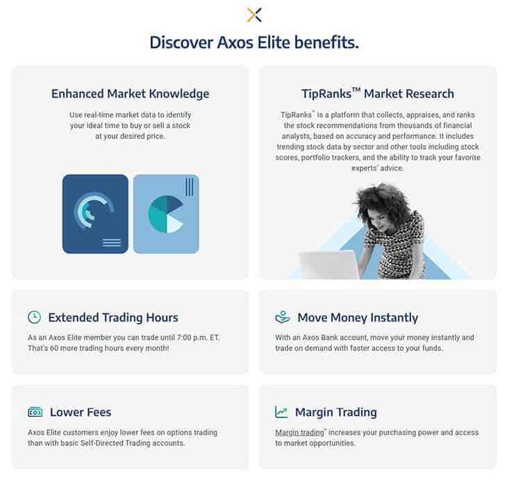 Axos Elite Membership Features and Benefits