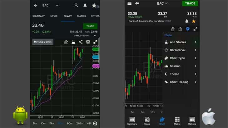 TradeStation Mobile Trading iOS Android