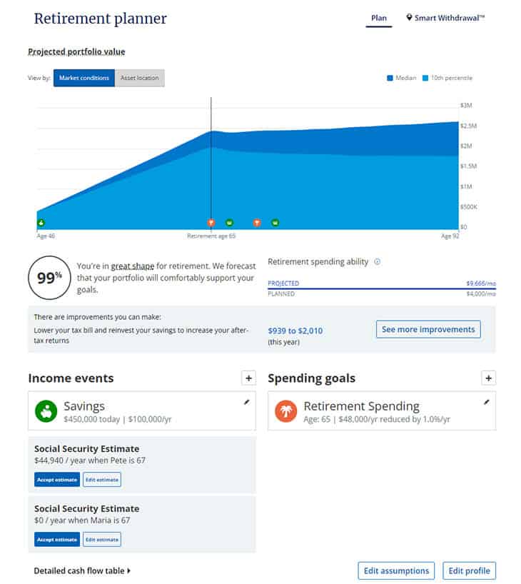 Empower retirement planner